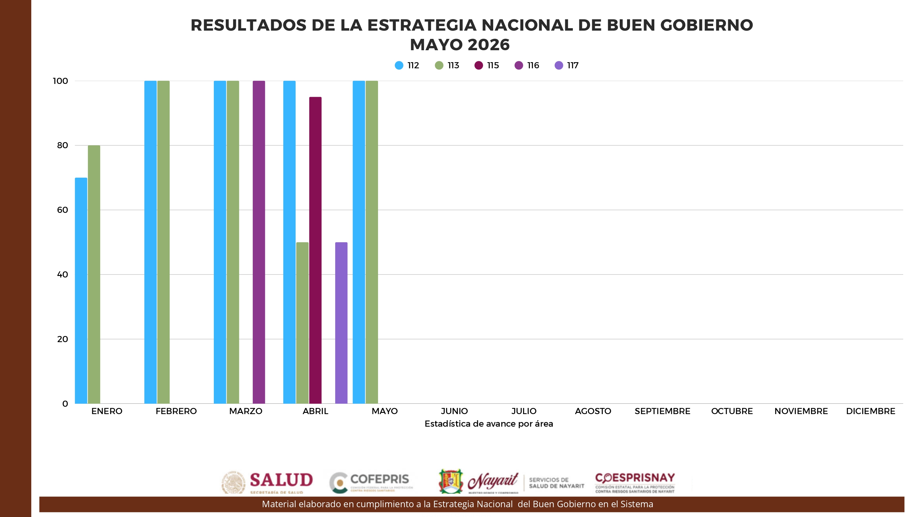 Ejes 10