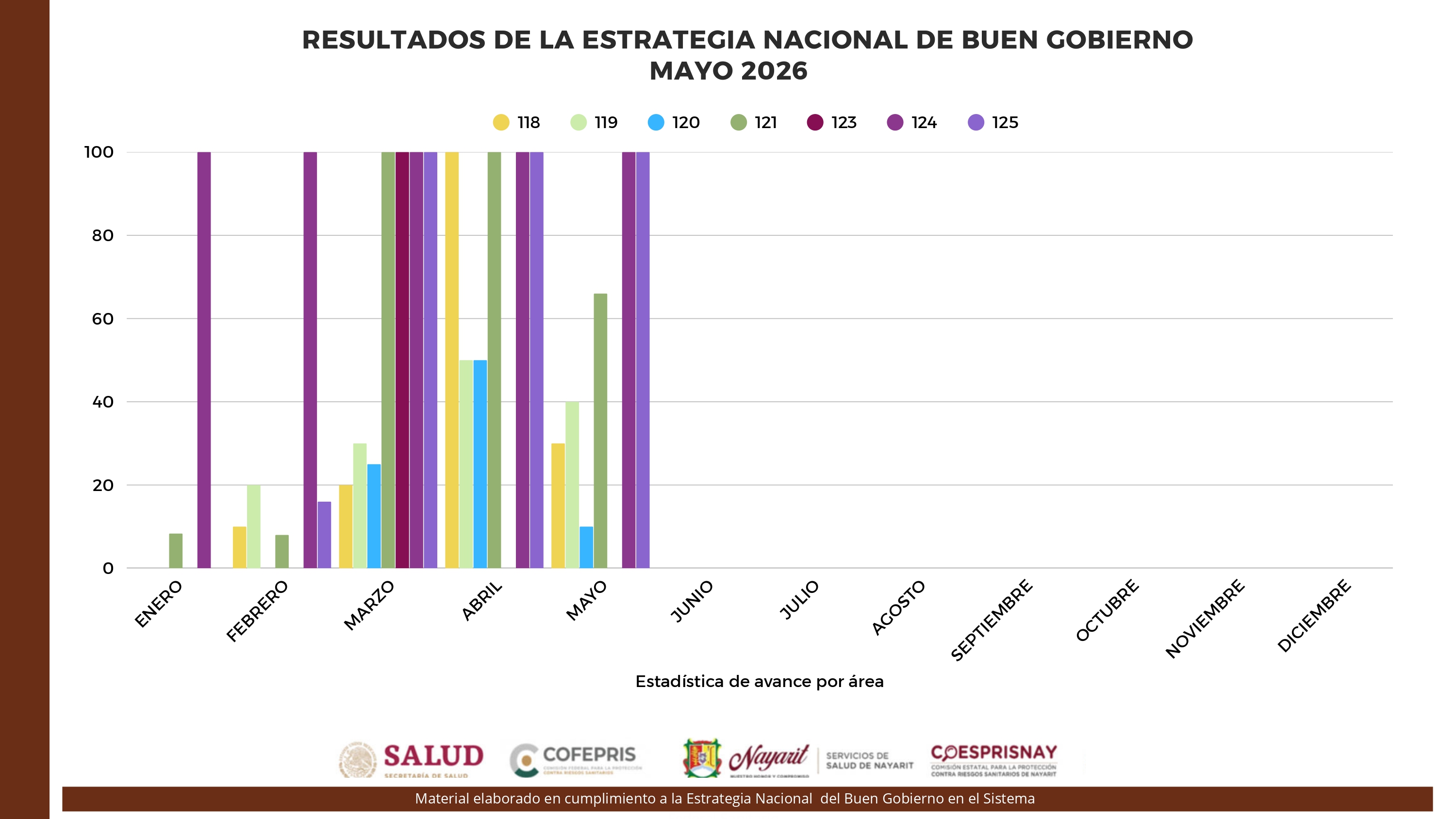 Ejes 12