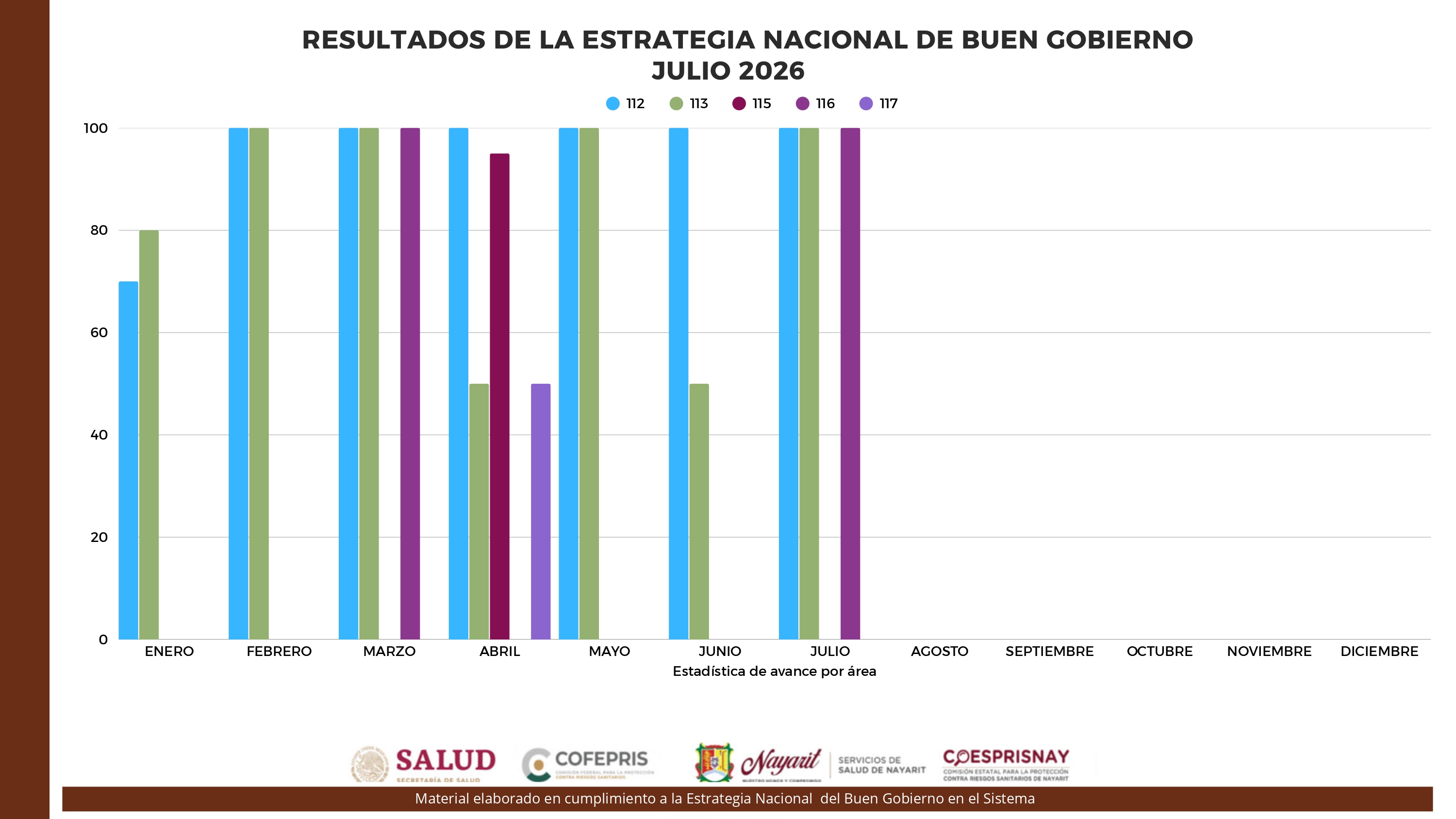 Ejes 14
