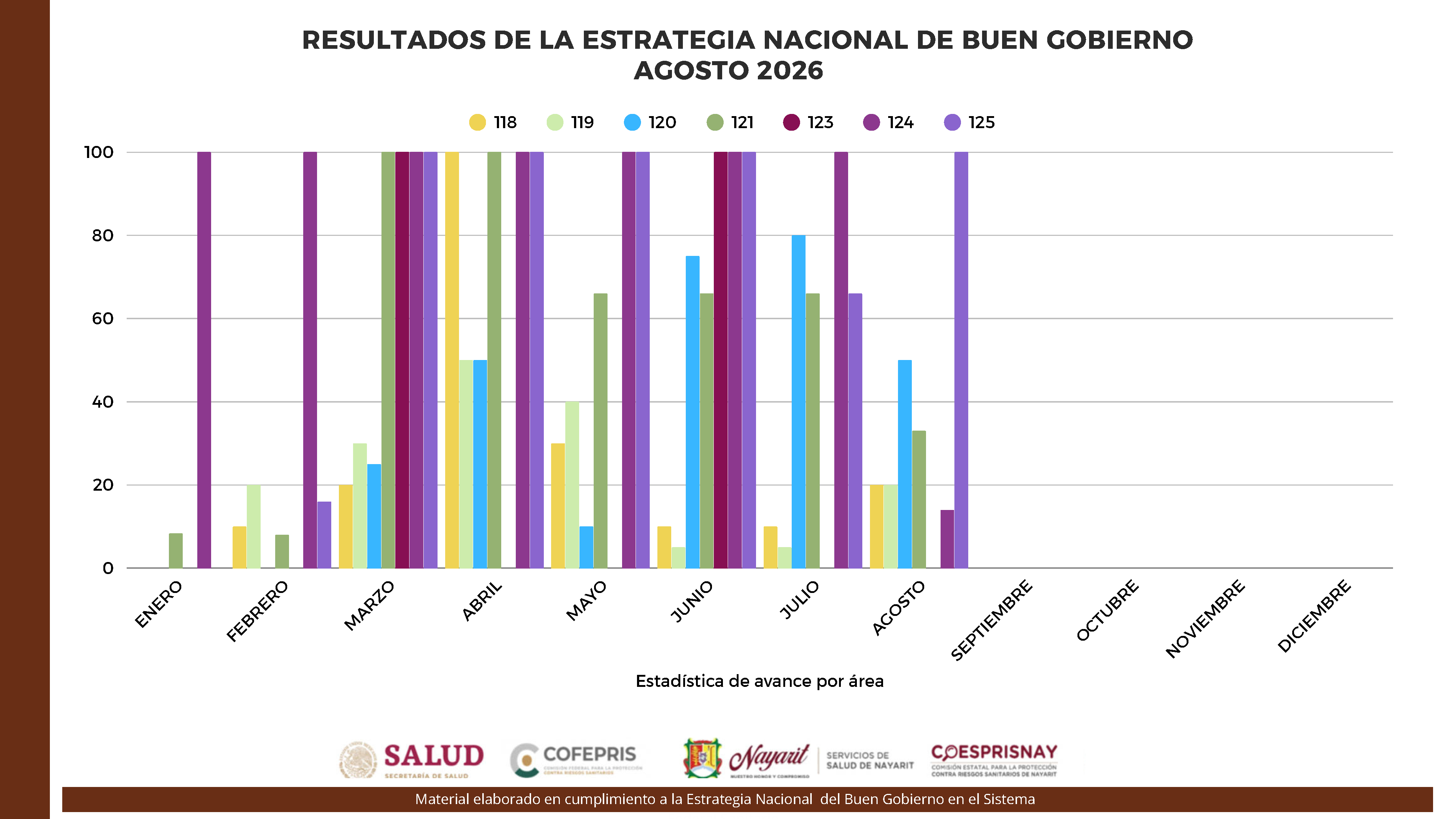 Ejes 20