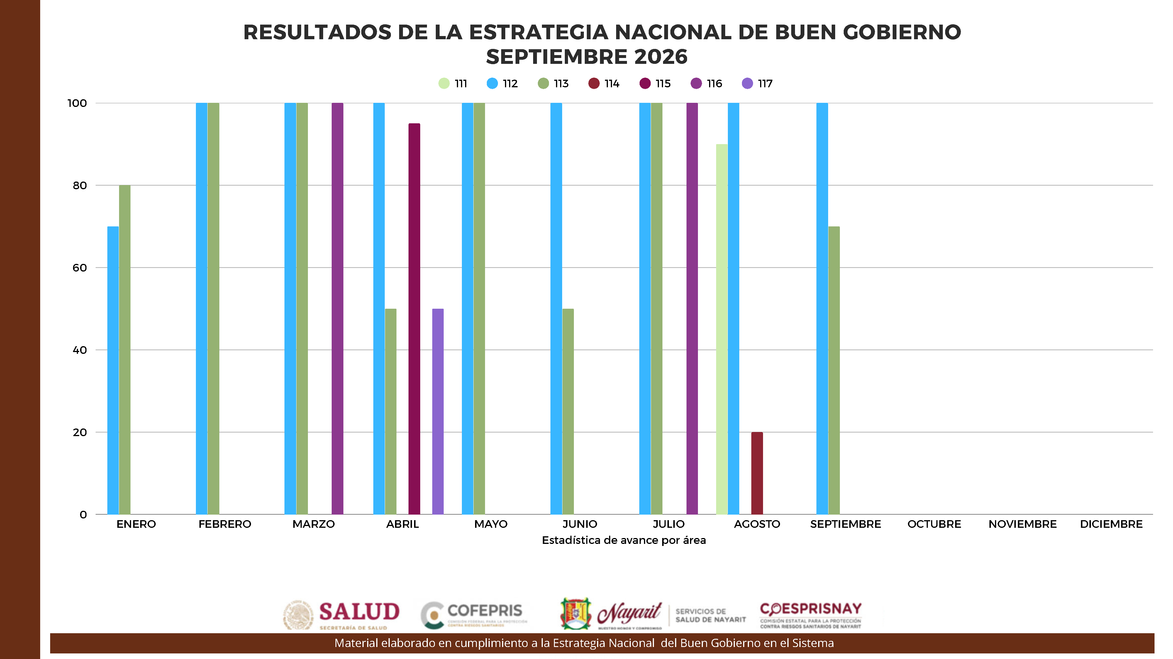 Ejes 22